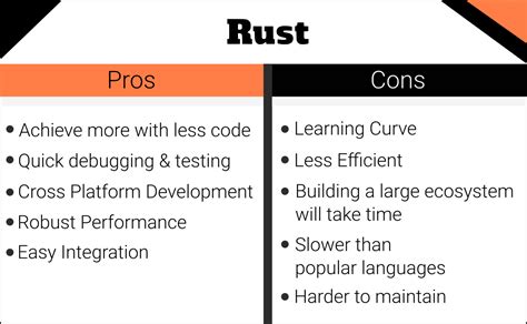 Is Rust more difficult than C++?