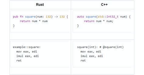 Is Rust really faster than C++?