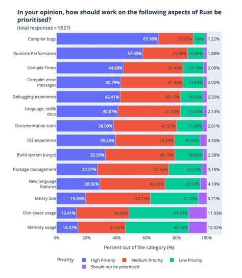 Is Rust too complex?