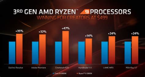 Is Ryzen better than Intel?