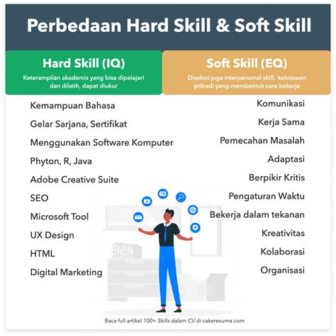 Is SEO a hard or soft skill?