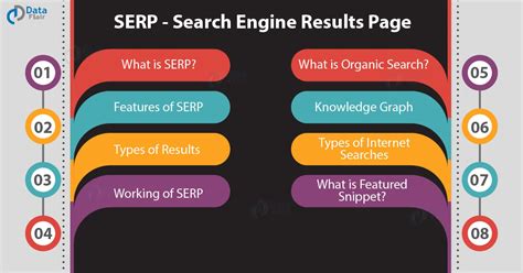 Is SERP free?