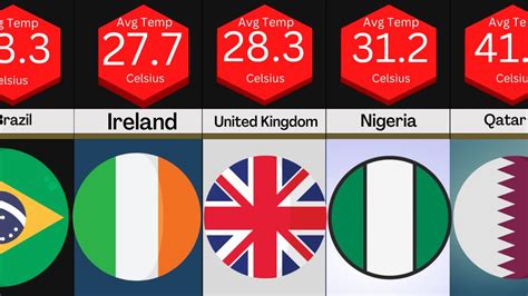 Is SIDS higher in hot countries?