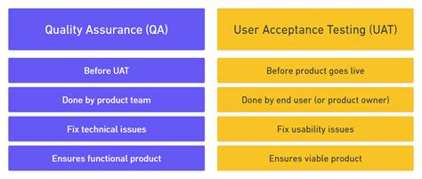 Is SIT and QA testing same?