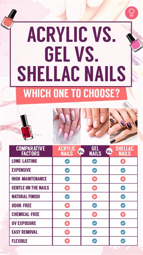 Is SNS better than shellac?