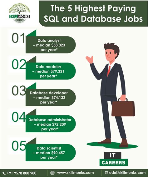 Is SQL DBA a good career?