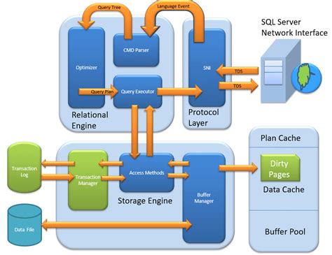 Is SQL Server a database or a server?