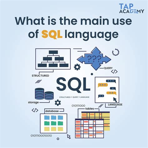 Is SQL a dead language?