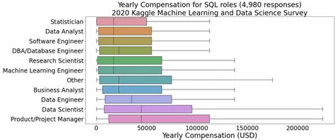 Is SQL still worth learning in 2023?