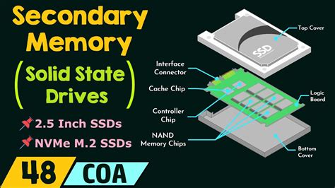 Is SSD is a secondary memory?