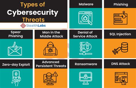 Is SSL a virus threat?