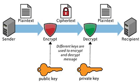 Is SSL enough for security?
