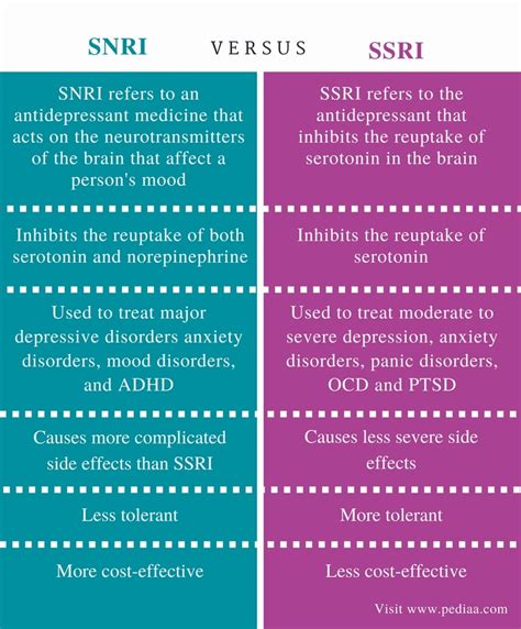 Is SSRI stronger than SNRI?