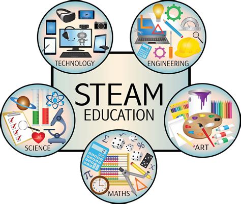 Is STEAM a curriculum?