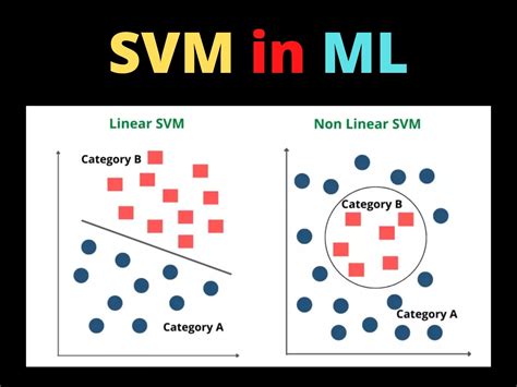 Is SVM good for outliers?