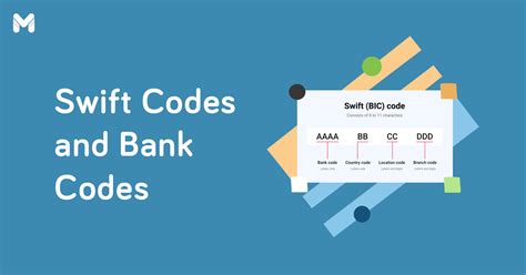 Is SWIFT code enough to receive money?