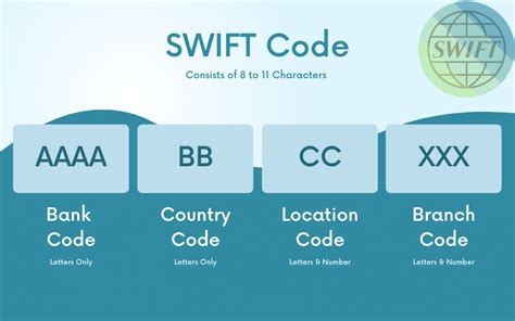 Is SWIFT code only one?
