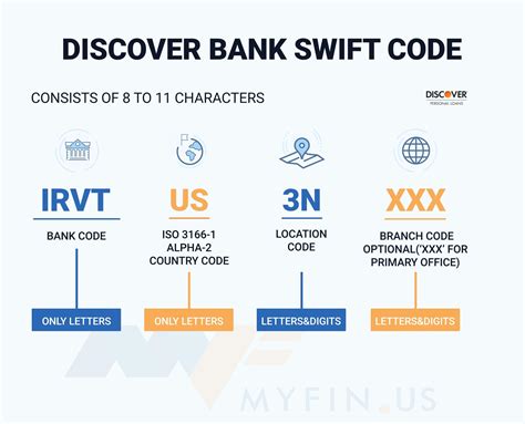 Is SWIFT code same as wire transfer?