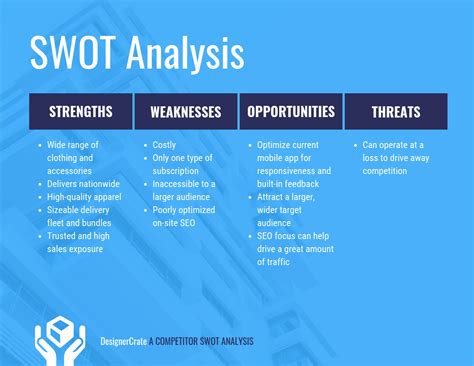 Is SWOT analysis a needs assessment?