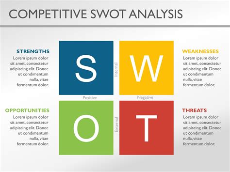 Is SWOT analysis same as competitor analysis?