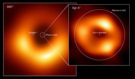 Is Sagittarius A big?