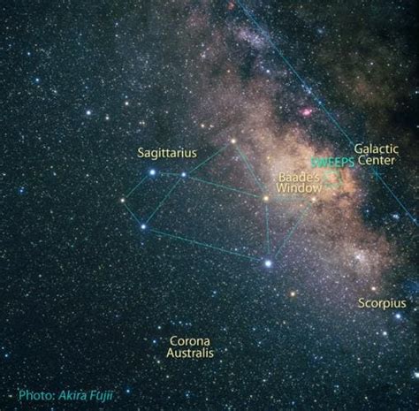 Is Sagittarius A sigma?