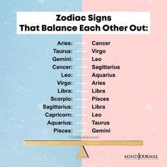 Is Sagittarius is an Omega or Alpha?