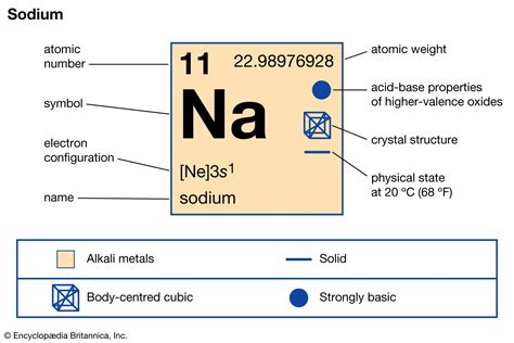 Is Salt an element?
