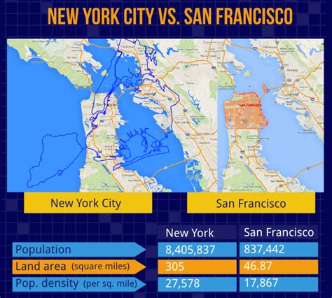 Is San Francisco bigger than Toronto?