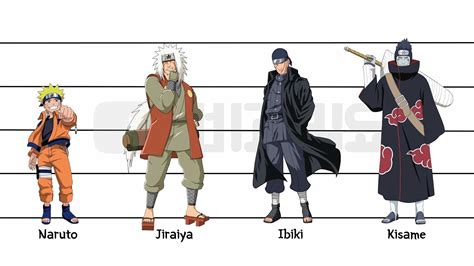 Is Sasuke 6ft?