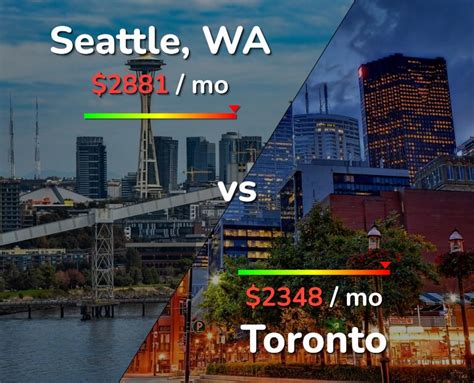 Is Seattle or Toronto more expensive?