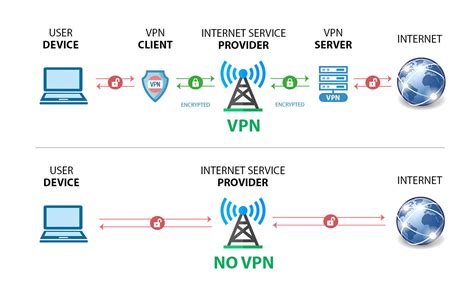 Is Secret mode a VPN?