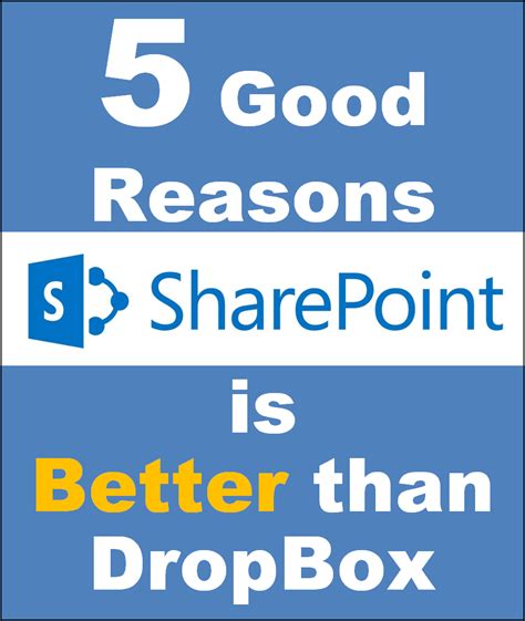 Is SharePoint better than Dropbox?