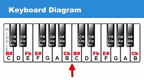 Is Sharp Keys safe?