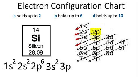 Is Si a neutral atom?