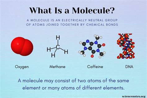 Is Si simple molecular?