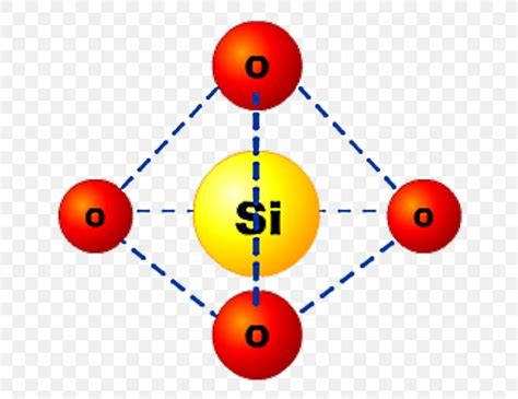 Is SiO2 an atom or molecule?