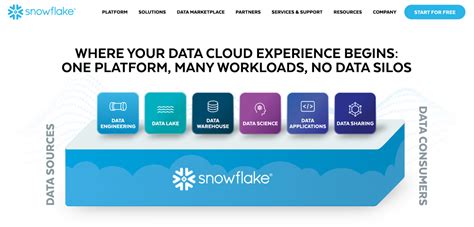 Is Snowflake a database or ETL tool?