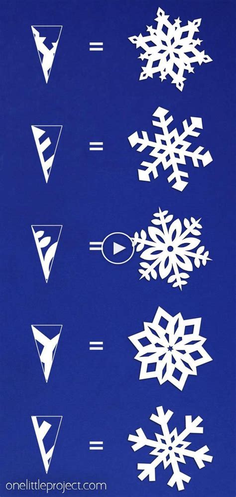 Is Snowflake easy to learn?