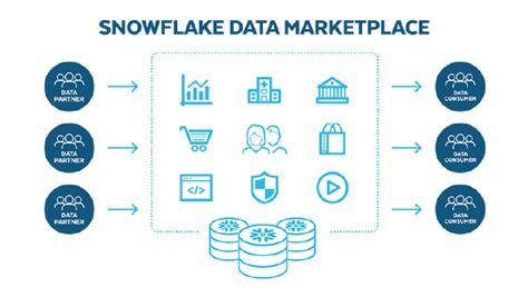 Is Snowflake just a data warehouse?