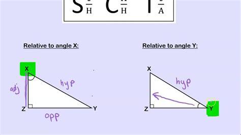 Is Sohcahtoa only for right triangles?