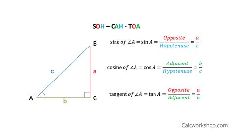 Is Sohcahtoa used in physics?