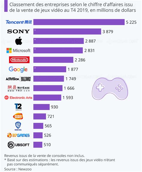 Is Sony bigger than Apple?