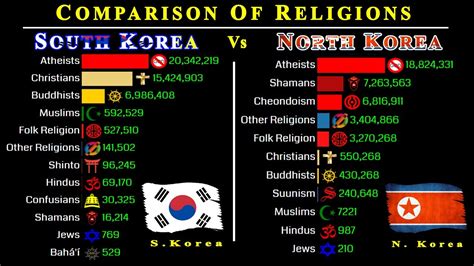 Is South Korea an atheist?