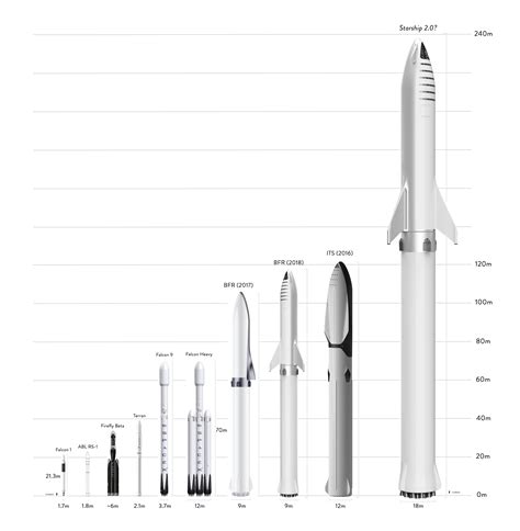 Is SpaceX metric?