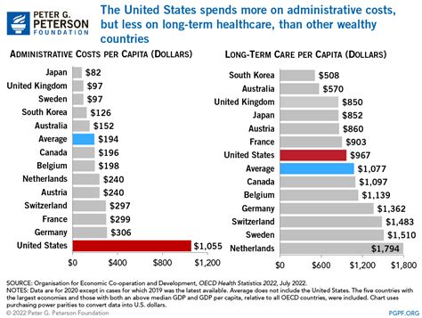 Is Spain's healthcare system better than the US?