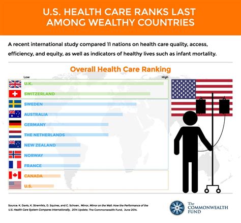 Is Spain healthcare better than USA?