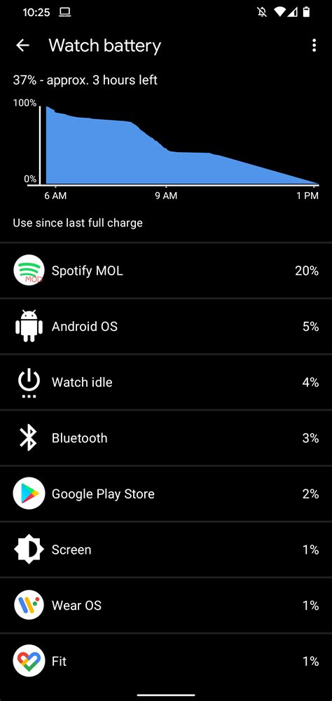 Is Spotify killing my battery?