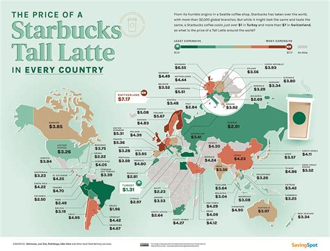 Is Starbucks price discrimination?