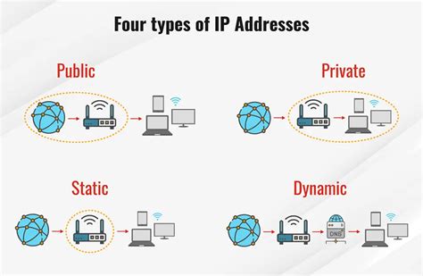 Is Static IP Public or private?